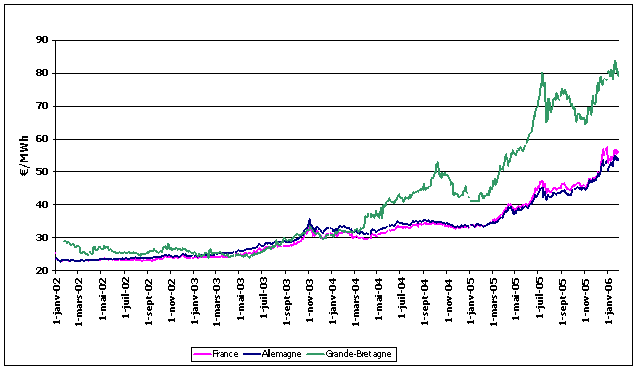 evolution_prix_electricite